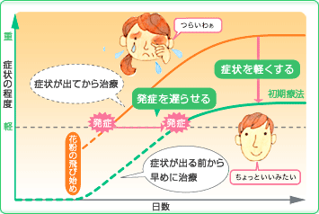 花粉症の季節です・・・