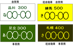 ナンバープレートの話・・・