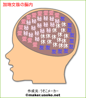 お昼ごはんを食べながら・・・