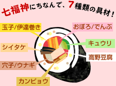 今日は節分♪～恵方巻き～