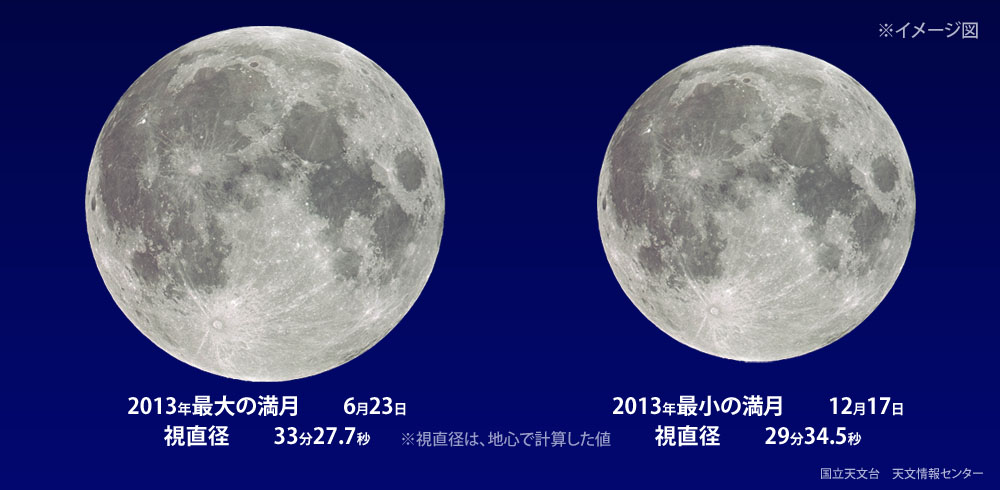 今日は!!