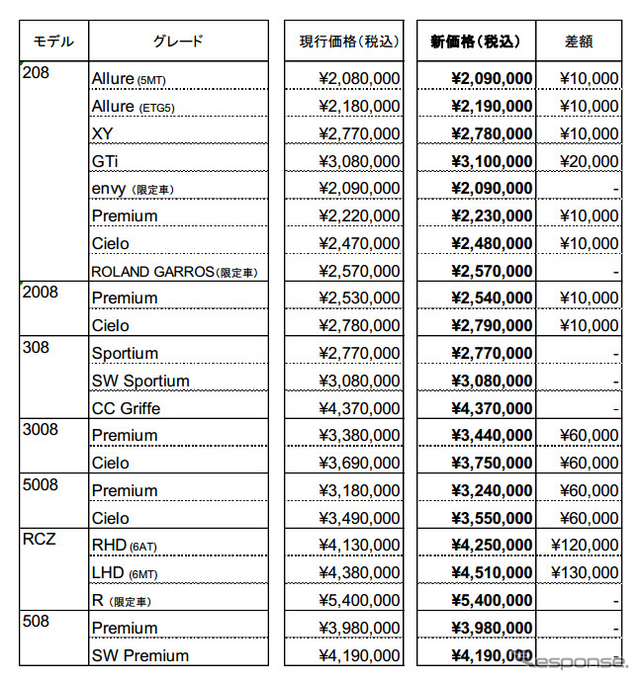 ５月中がオ・ト・ク
