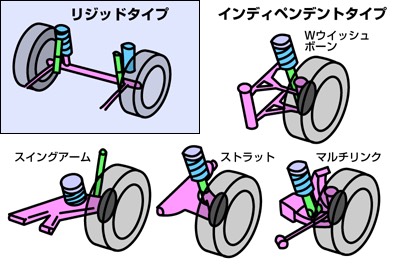 勉強会