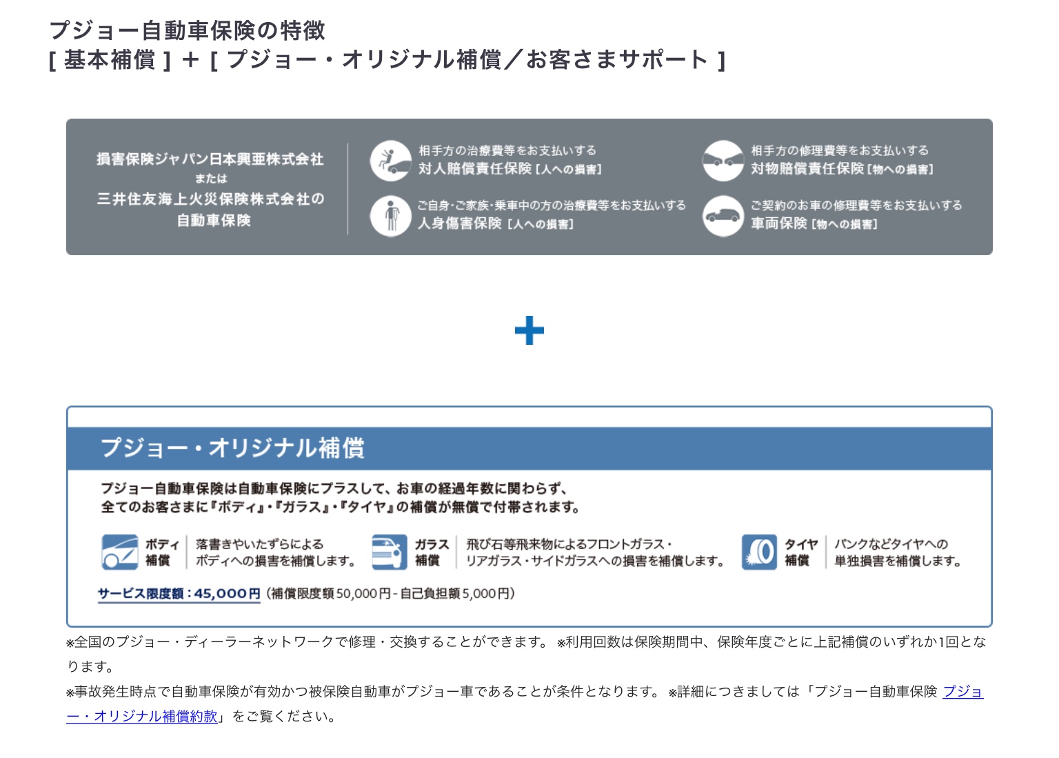 プジョー自動車保険