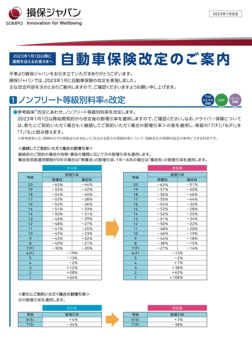 「自動車保険　改定」