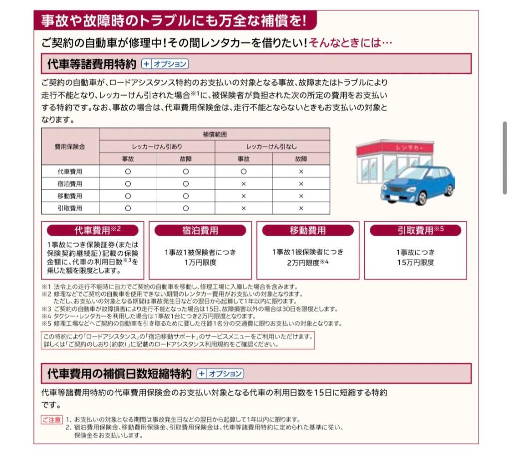 「代車特約のご案内」