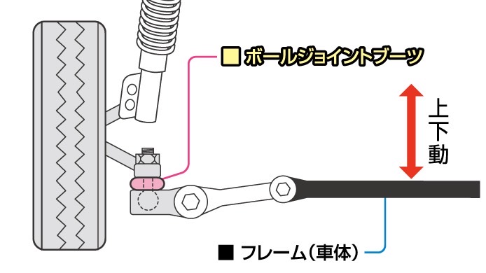 ロアボールジョイントブーツ