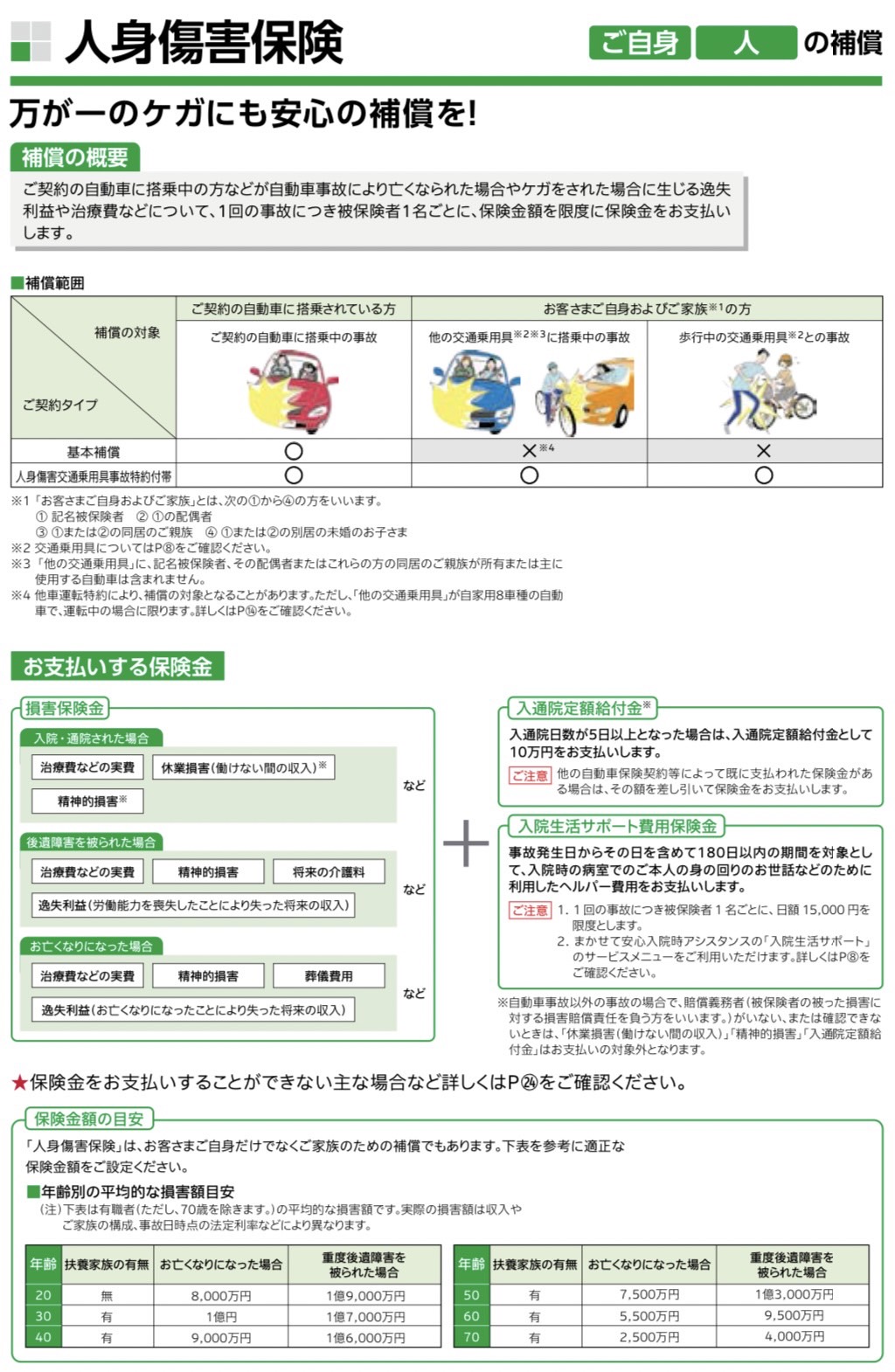 「人身傷害」