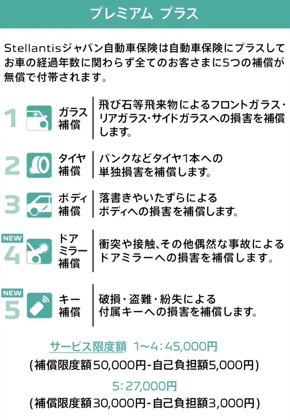 自動車保険改定のお知らせ